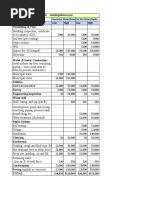 Typical Site Development Costs BA