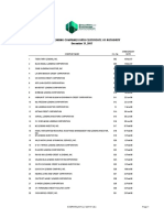 2018 List of Lending Companies With CA