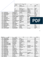 Addresses of Ex-Employees of GCMMF