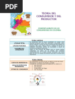 Infografia Teoria Del Consumidor y Del Productor PDF