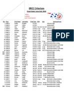 BRCC Crit Results