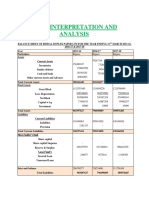 Liquidity Ratio