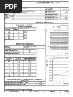 Protocolos de Prueba de Megado SDP