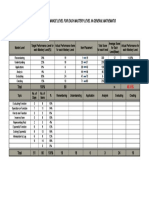 Target Performance Level For Each Mastery Level in General Mathematis