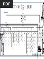 Itver Organigrama PDF