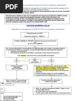 NPEP Procedure Flowchart Template