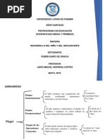 Cuadro Sinoptico Etapas de Piaget, Erikson y Freud