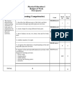 (Learning Competencies) : Physical Education I Budget of Work