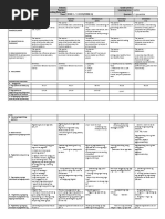 GRADES 1 To 12 Daily Lesson Log JUNE 3 - 7, 2019 (WEEK 1)