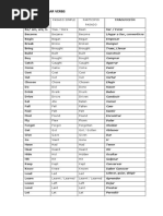 List of Irregular Verbs: Infinitivo