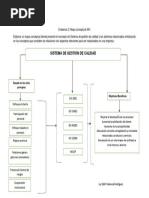 Evidencia 2 Mapa Mental AA1