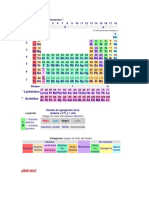Tabla Periódica