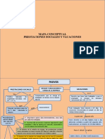 Prestaciones Sociales c1 (2) Mapa Conceptual