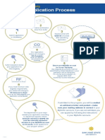 SJSU Graduate Flowchart