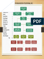 Table of Organization Telefonika