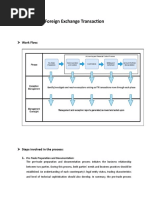 Foreign Exchange Transaction Process Flow