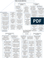 Mapa Sintesis Vi PDF