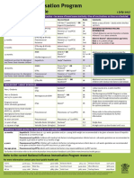 National Immunisation Program: Queensland Schedule