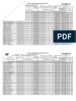 Senior High School Class Record: Region Division School Nam E School Id School Year