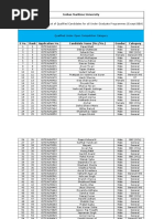 UG 2019 Results