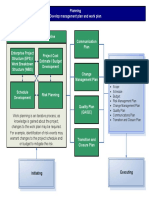 Planning Process Map