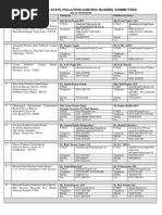 SPCB Directory State Wise Office