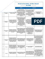 Jee Main Adv Xii CBT Aits Syllabus