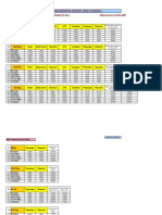 Contract Wages of Officers Recruited Through Direct Contract