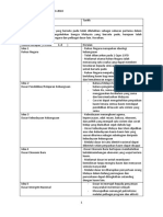 Modul Esei STPM PA Semester2 2013-2018