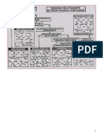 Organic - Reagents Final