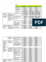 SIP M&E Plan