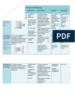 Cuadro Comparativo Mux