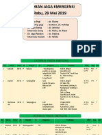 Laporan Jaga Emergensi Rabu, 29 Mei 2019: Dr. Jaga Pagi - Dr. Jaga Siang - Dr. Jaga Malam