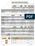 Sandwich Unit Formula Chart - US - 3!21!17