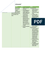 Evidencia 3 Documento Paralelo Clases de Documentos