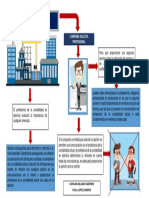 Etica Trabajo 3