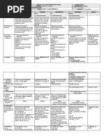 DLL - Mapeh 2 - Q1 - W1