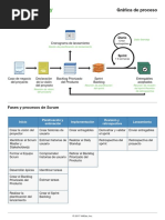 Scrum Process Chart Spanish