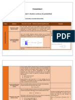 Probabilidad I: Unidad 4. Modelos Continuos de Probabilidad