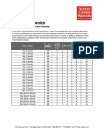 Targeted Phonics Reading Levels