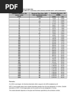 Pipes PDF