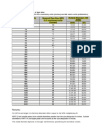 Pipes DN 9000