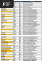 MR India Database - May2019