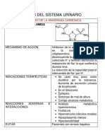 Farmacologia Del Sistema Urinario