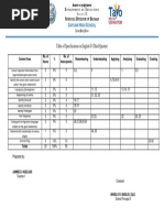 Table of Specifications in English (Third Quarter) : Aysain IGH Chool