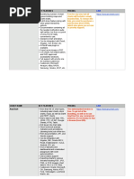 Chart Name Key Features Pricing Amcharts Chart Name