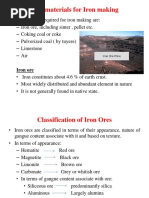 1.2 Raw Materials and Its Preparation For Iron Making