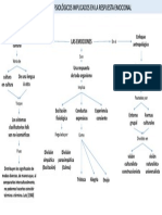 Procesos Psicofisiológicos Implicados en La Respuesta Emocional 