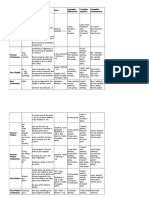 Tense Signal Words Use Form Examples Affirmative Examples Negative Examples Interrogative