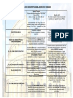 Cuadro Descriptivo Del Derecho Romano